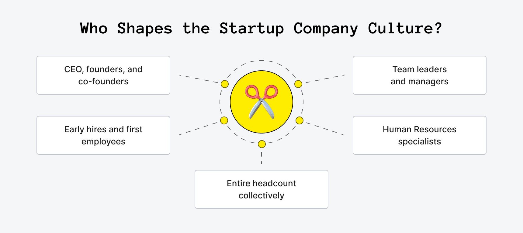 What Is Startup Culture Everything You Need To Know